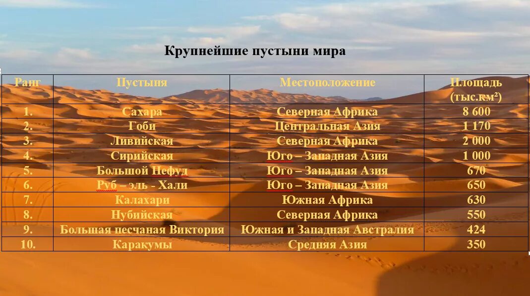 В какой стране расположена сахара