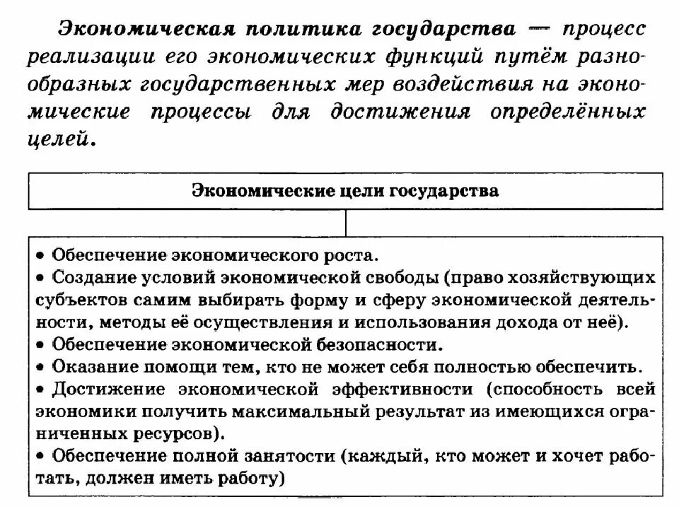 Экономические функции государства 10 класс обществознание презентация. Экономические функции государства 10 класс Обществознание. Роль государства в рыночной экономике. Роль государства в экономике таблица. Процесс реализации экономических функций.