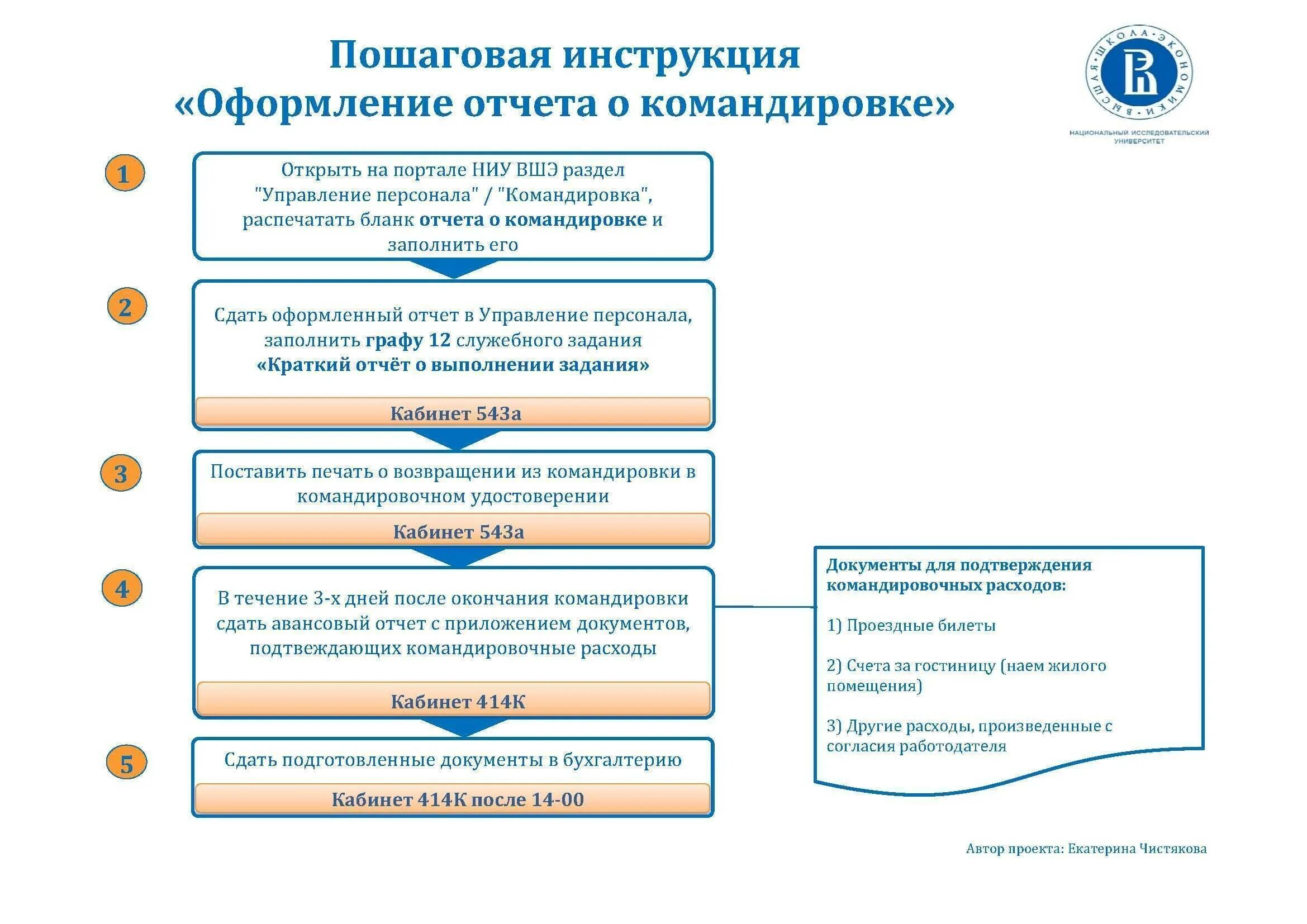 Схема порядок оформления командировки. Схема порядок оформления командировки сотрудником. Порядок оформления служебных командировок. Порядок направления работника в командировку. Правила направления документов