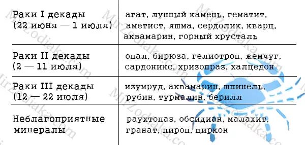 Какой камень подходит ракам женщинам по дате. Знаки зодиака камни. Гороскоп камни для рака(женщина). Камень знака зодиакараеа. Камень для знака задиака "рак".