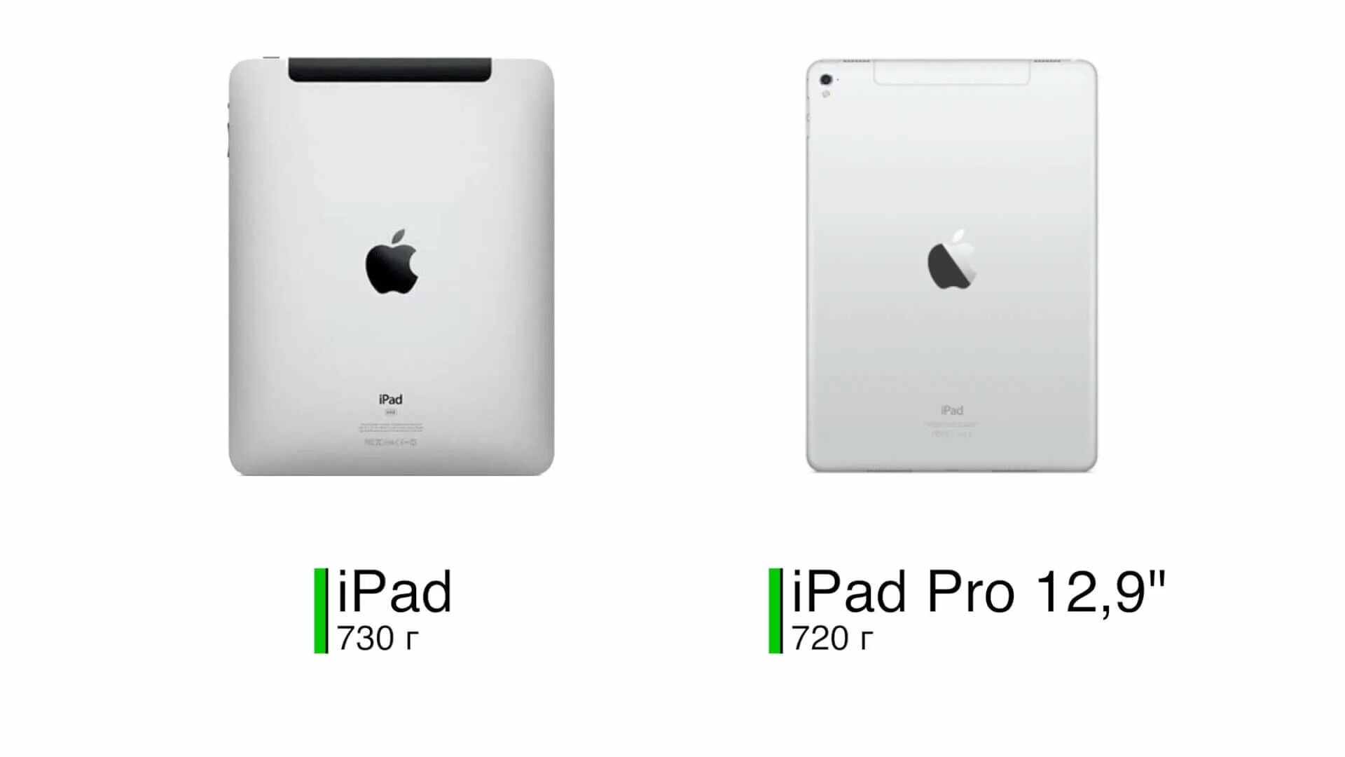 Выход ipad pro 2024. Эволюция IPAD. Apple IPAD Эволюция. Эволюция IPAD Pro. IPAD 1-Е поколение.