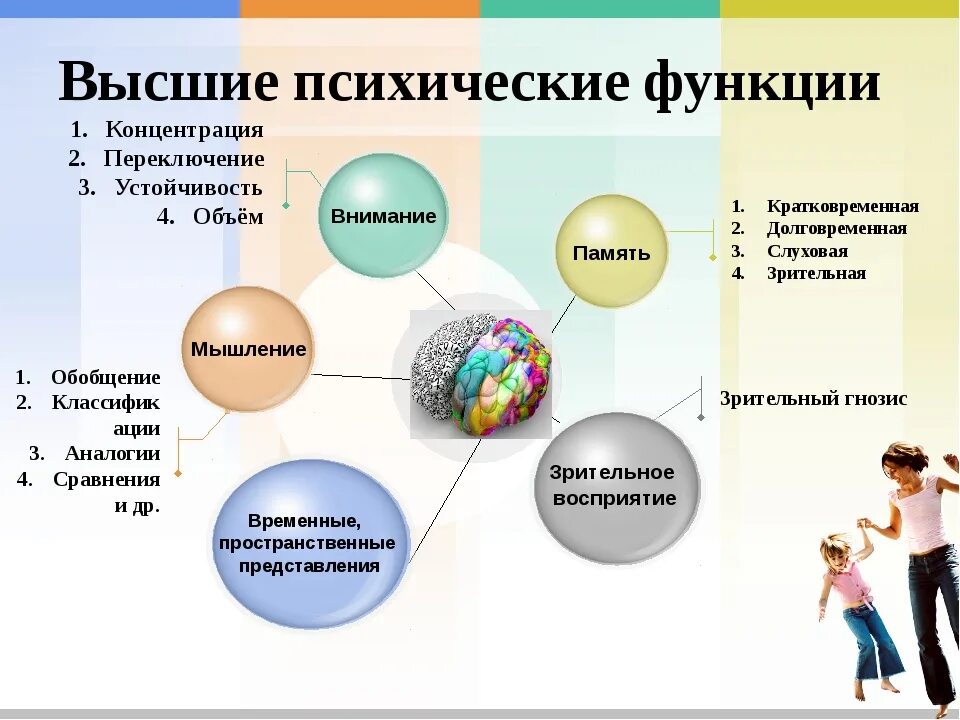 Психологическая функция человека. Высшие психические функции примеры. Что относится к высшим психическим функциям. Психические функции перечень. Вышепсихиеские функции.