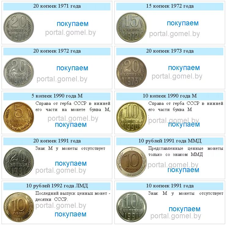 Таблица 1 рублей россии