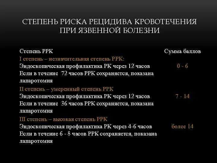 Классификация по степени тяжести кровопотери язва. Степени кровопотери при язве. Степени кровотечения при язве. Язвенное кровотечение степени тяжести.