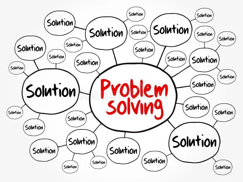 Problem solving meaning. Problem solving skills. no problem картинки. problem solving for smoking.