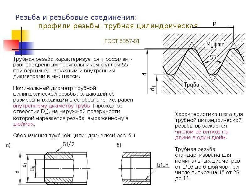 Резьба lh. Трубная цилиндрическая резьба g2lh. Резьба дюймовая цилиндрическая ГОСТ 17039-80. Трубная цилиндрическая резьба 1 1/2 обозначение. Чертеж резьбы 3/4 дюйма.