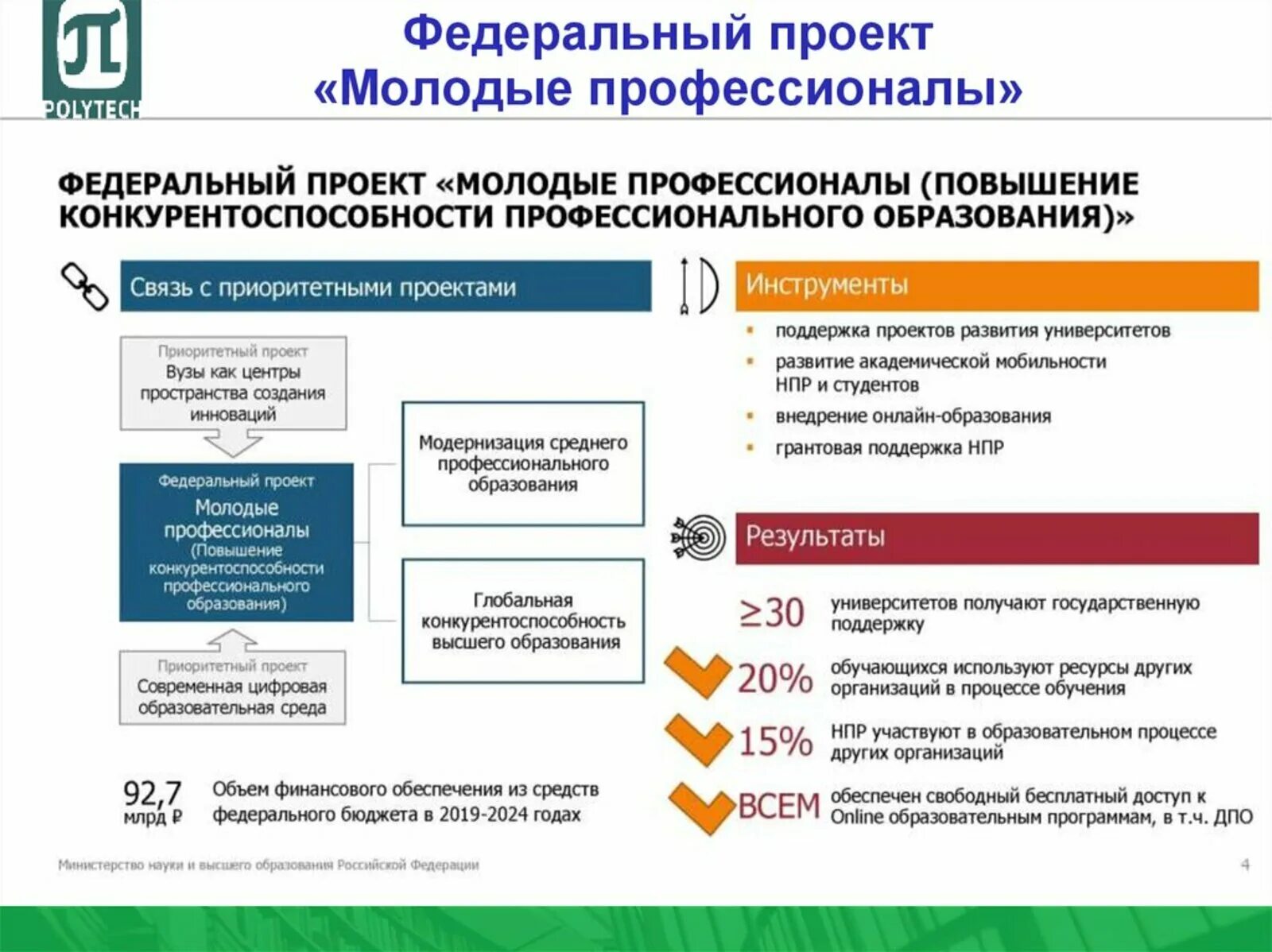 Достижение целей федеральных проектов