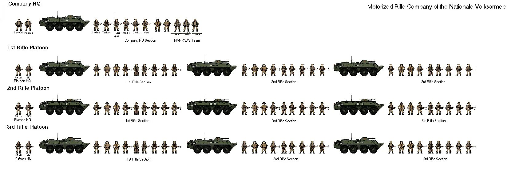 Section two. Структура армии ГДР. Shipbucket танки. Бронетехника ГДР. Артиллерия ГДР.