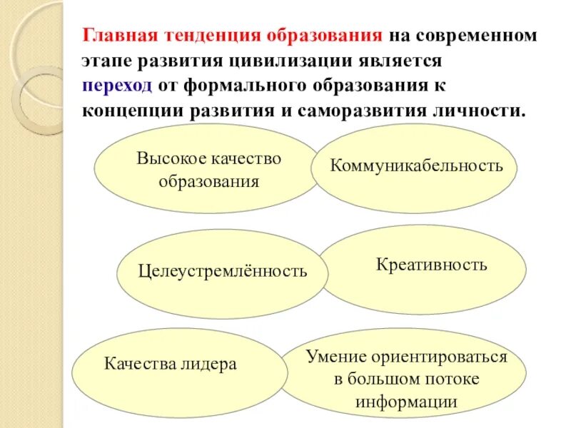 Тенденции образования политики. Тенденции образования. Тенденции современного образования. Тенденции развития образования. Тенденции развития современного образования.