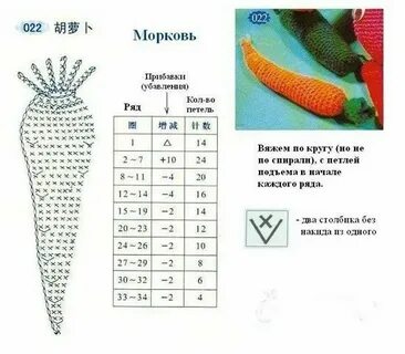 Схема морковка