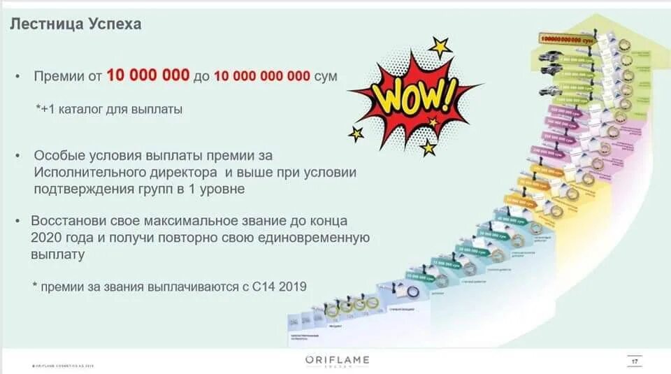 Карьерная лестница Орифлейм 2021. Лестница успеха в Орифлейм 2021. Лестница успеха Орифлэйм 2022. Карьерная лестница Орифлейм 2022.