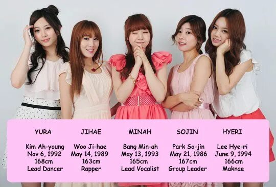 Корейская+группа+girls day. Girl's day как выглядят сейчас. Girls day names. Герлз дей корейская группа. Группа girl s day.