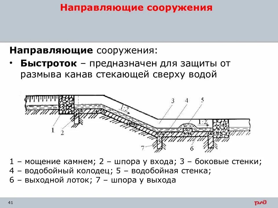 Водобойная стенка в колодце. Конструкция быстротока. Сопрягающие сооружения перепады и быстротоки. Быстроток водобойный колодец. Скрипт канава