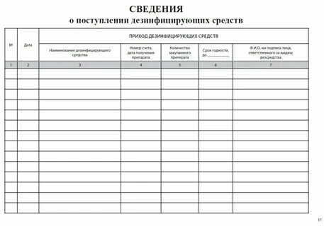 Журнал дезинфицирующих средств образец