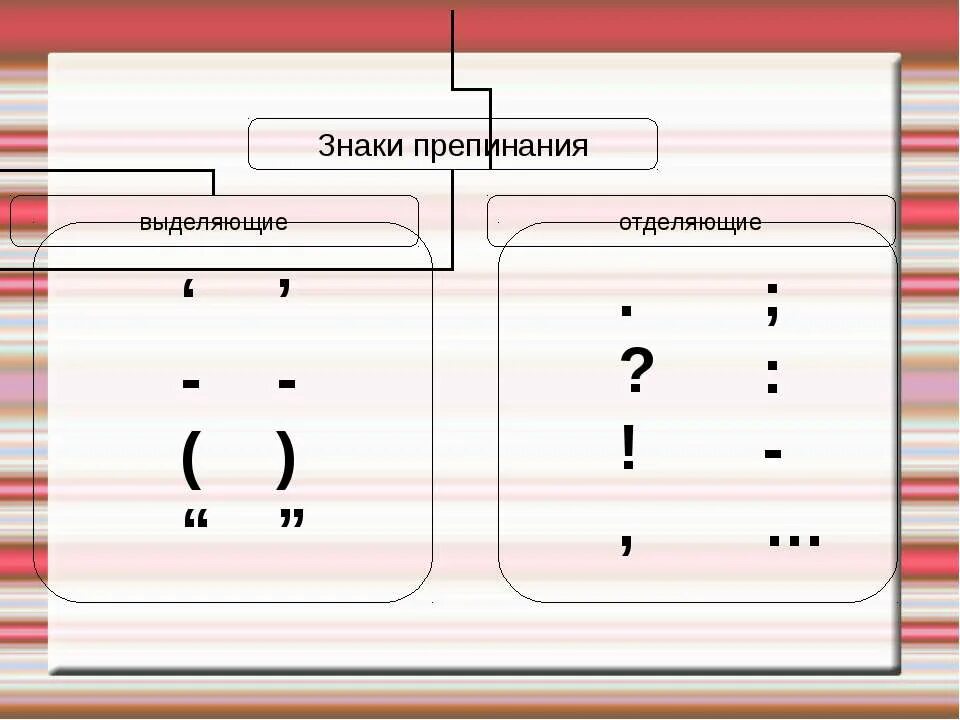 Какие знаки препинание существуют. Знаки препинания. пунктуационные знаки. знаки препинания знаки. схемы пунктуации.