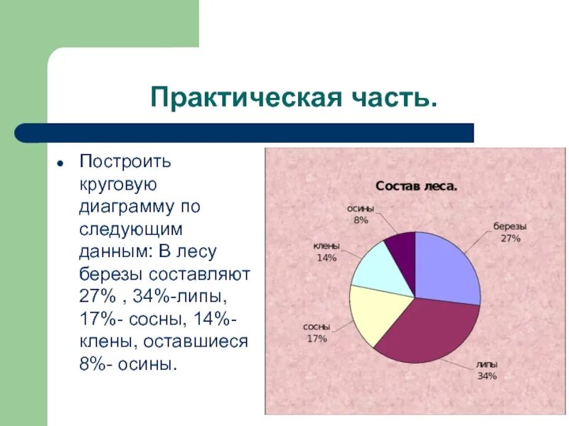 Большую часть года. Круговая диаграмма. Данные для круговой диаграммы. Построение круговой диаграммы. Как построить круговую диаграмму.