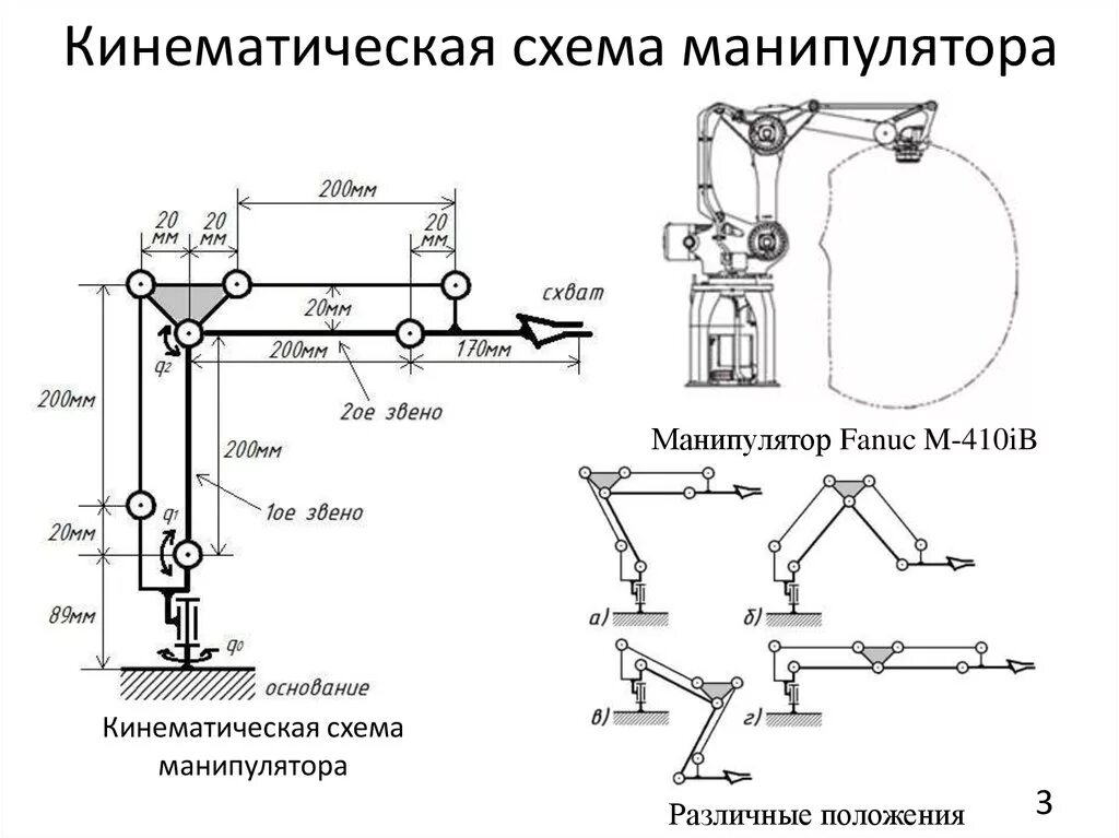 Манипулятор расчет