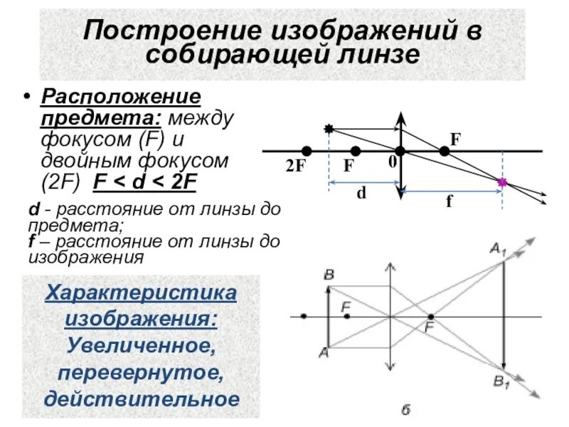 Собирающая линза f<d<2f построение. Построение изображения в собирающей линзе f<d<2f. F<D<2f собирающая линза изображение. Собирающая линза d 2f построение. Источник света в двойном фокусе