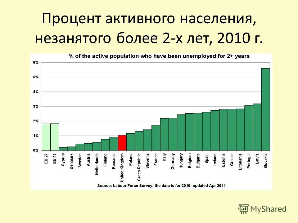 график популярности адидас. активный процент. процент русских по субъектам рф. виды процентных ставок центрального банка. активный процент.