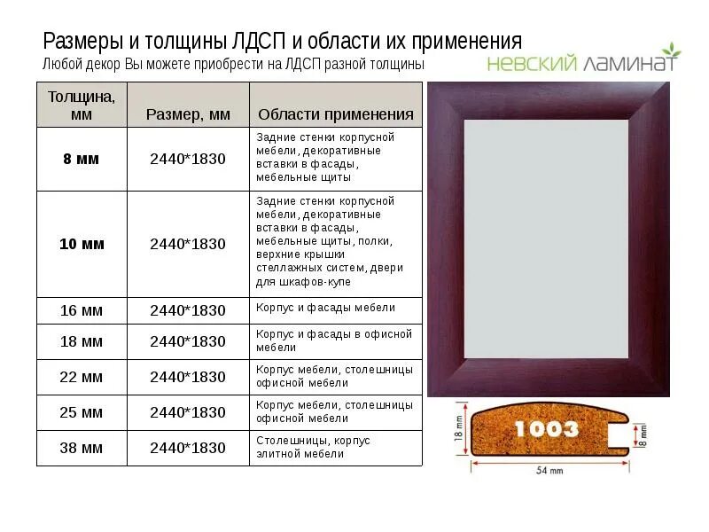 Размер плиты ЛДСП 16 мм. Стандартные Размеры ламинированного ДСП 16 мм. Размер плиты ЛДСП 18мм. Вес листа ЛДСП 16 мм 2750х1830.