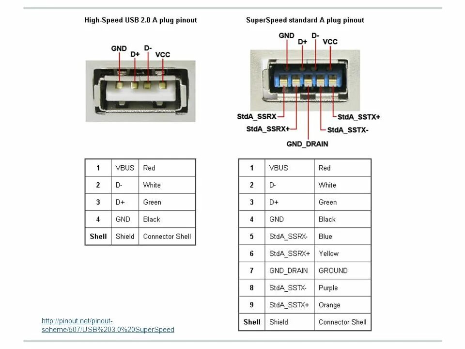 Usb a pinout. Распайка usb 3.0. usb 3 pinout. usb 3.2 pinout. 20 пин usb 3.0 распайка.