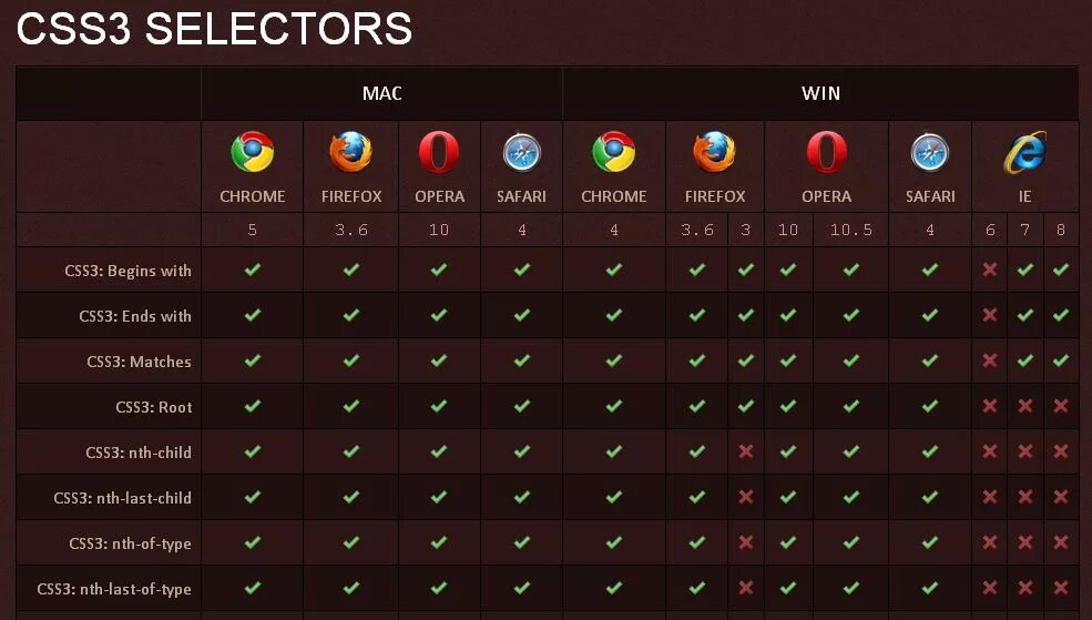 Особенности поддержки браузера css. Поддержка браузерами свойств css. Bootstrap in window install. Презентацию по неодертальуу. Scroll css.