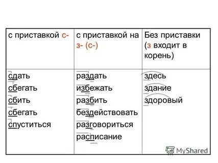 Запишите слова с приставками з с