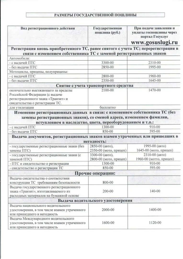 Размер госпошлины за регистрацию автомобиля без замены номеров. Размер государственной пошлины. Госпошлина за постановку на учет автомобиля. Размер госпошлины за регистрацию автомобиля.