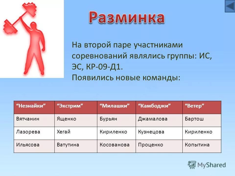 сколько пар участвует в. тип проекта по количеству участников проекта. сколько пар участвует в. таблица для спортивных соревнований. ребротругольной призмы.