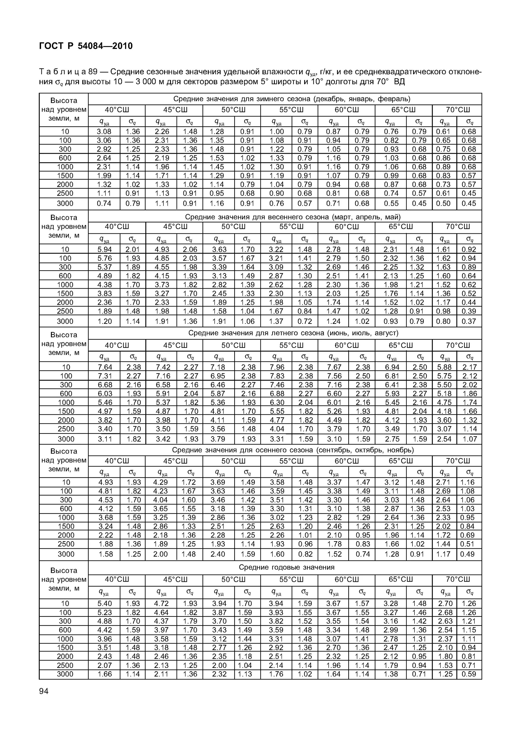 жалобы по движению автобусов. 308 автобус ижевск расписание ипопат. расписание автобуса ижевск июльское. 308 автобус ижевск расписание ипопат. расписание 308 автобуса.
