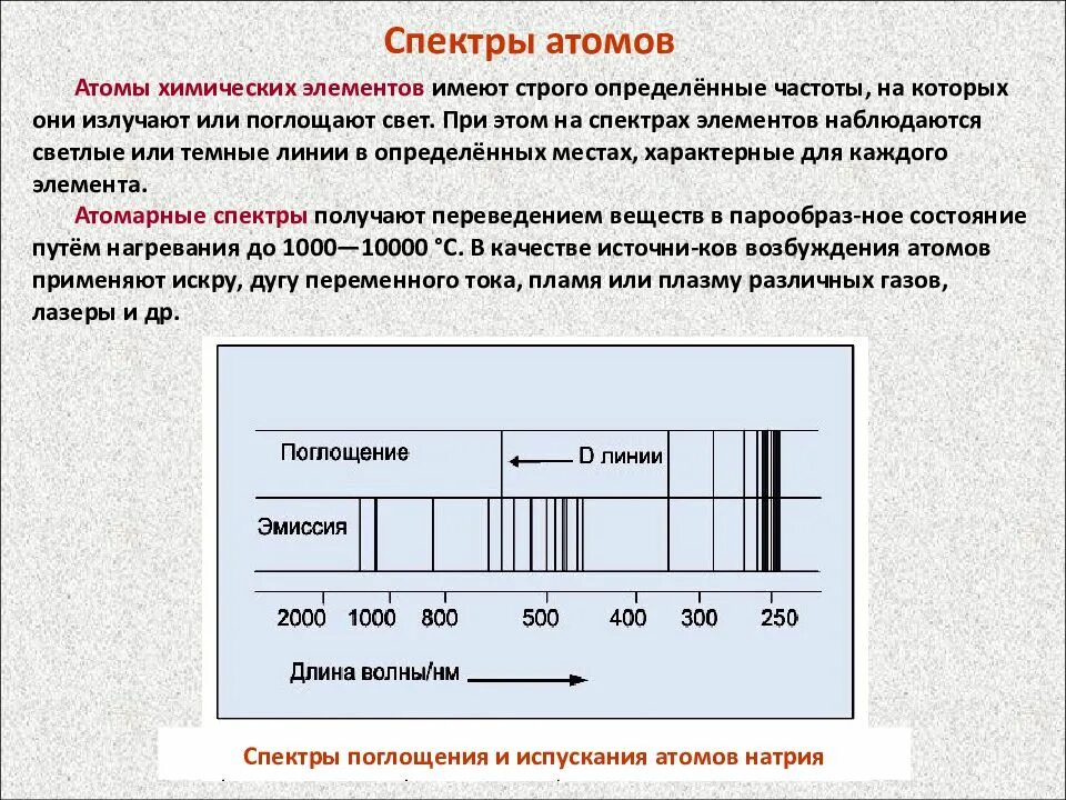 Спектр атомов химических элементов. Спектры атомов. Оптические атомные спектры. Атомные спктр пошлщения. Спектры поглощения атомов.