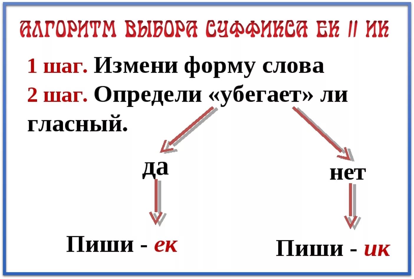 Написание суффиксов ек ик зависит от. Правило написания суффиксов ЕК И ИК. Правописание суффиксов ЕК ИК В существительных. Суффиксы ИК И ЕК правило 3 класс. Гласные в суффиксах существительных ЕК И ИК правило.