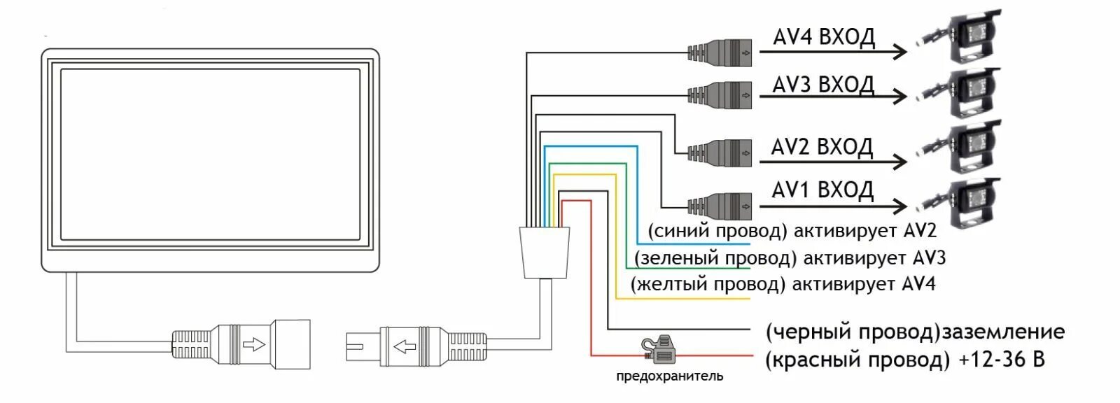 Подключение 4 мониторов. Схема подключения автомобильного монитора. Схема подключения автомобильной камеры к монитору. Схема подключения монитора для автомобильной видеокамеры. Видеокамеру подключить к монитору схема.