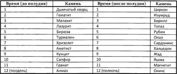 Из каких камней делают украшения - Женские страсти - медиаплатформа МирТесен Zod