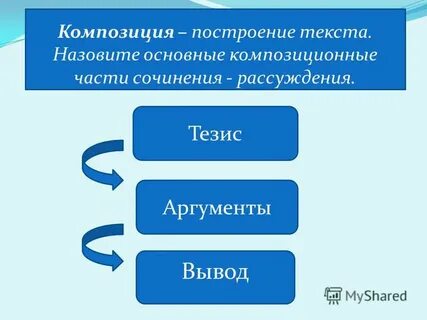 Назвать композиционные особенности текста