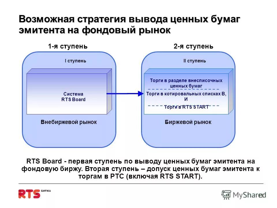 Вы купили на бирже облигацию иностранного эмитента