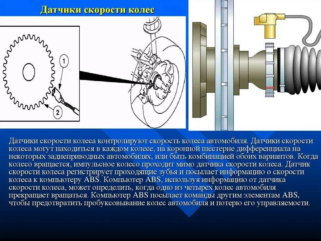 Принцип работы датчиков автомобиля. Принцип действия датчика АБС автомобиля. Принцип работы датчика АБС на колесе автомобиля. Конструкция датчика ABS. Датчик скорости вращения переднего колеса устройство.