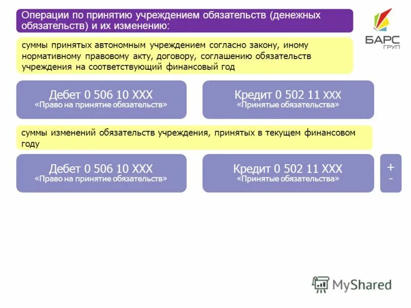 понятие и принципы исполнения обязательств. соглашение об обязательствах. понятие и значение способов обеспечения исполнения обязательств. гарантийные обязательства по договору купли продажи. бюджетные обязательства это.
