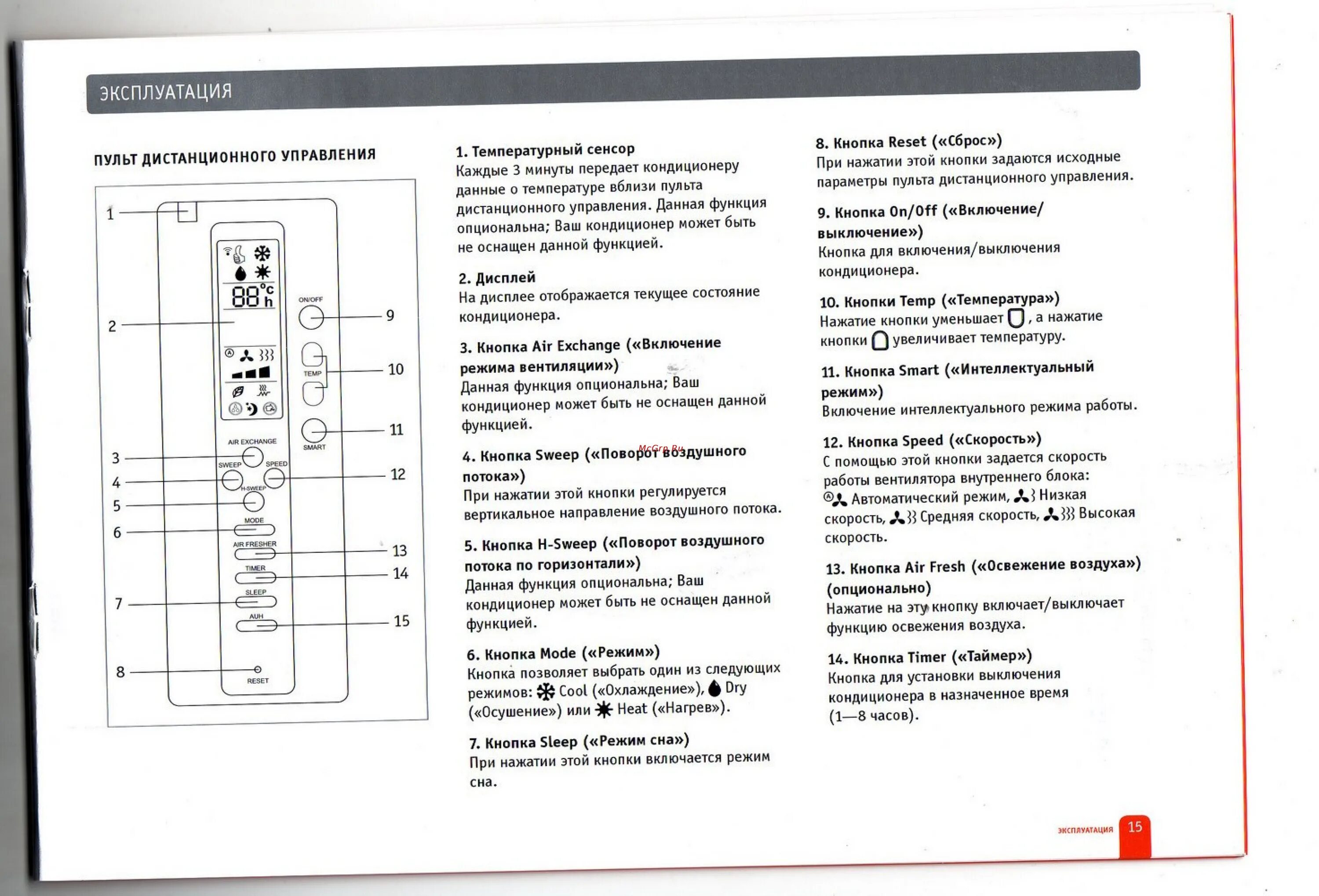 Пульт от кондиционера toshiba обозначения значков. Пульт управления кондиционером электролюкс. Инструкция кондиционера bork kk23a-c3. Сплит система chigo пульт управления холод. Пульт управления перевод на английский.