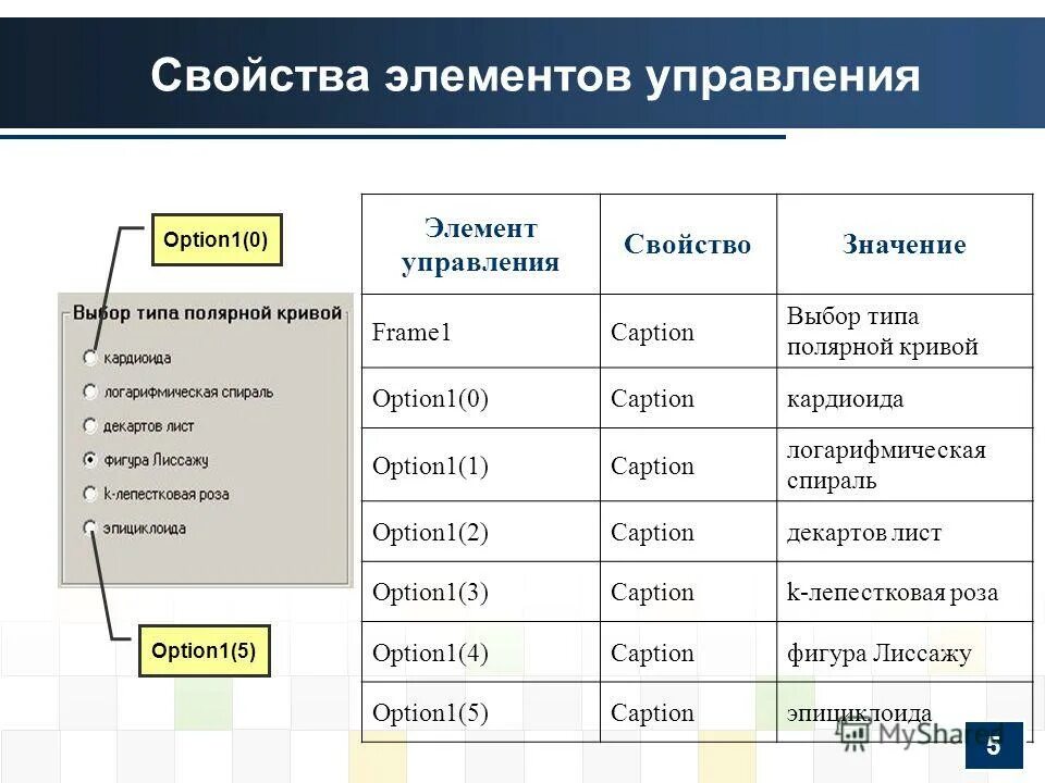 Свойства элемента управления