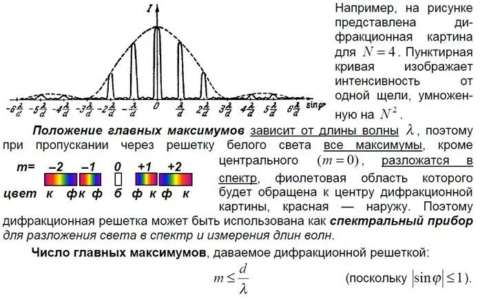 Распределение интенсивности. Распределение интенсивности