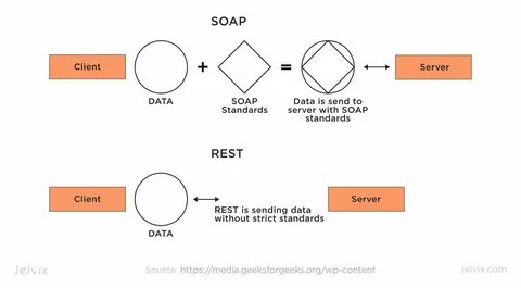 Soap обмен