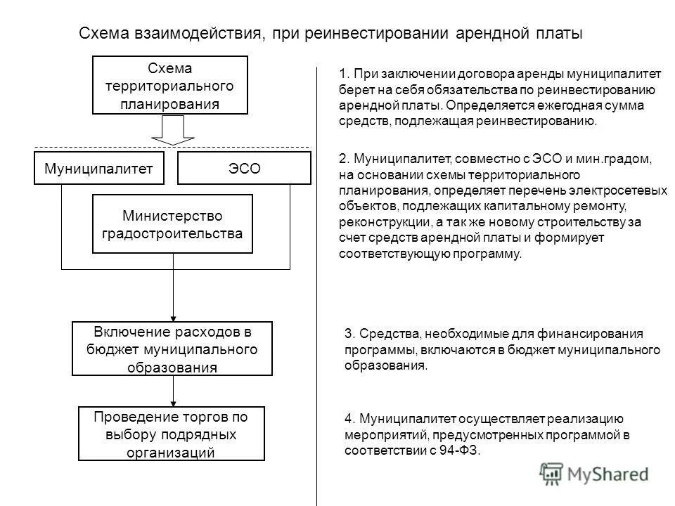 Возмещение арендодателю коммунальных расходов. Возмещение расходов коммунальных услуг. Расходы включаемые в арендную плату. Расходы на аренду помещения. Расходы включаемые в арендную плату.