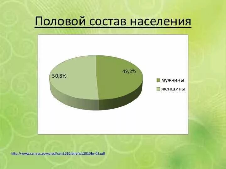 Соотношение мужчин и женщин в процентах. Половой состав Бразилии. Половой состав населения. Состав населения Бразилии. Соотношение мужчин и женщин в Бразилии.