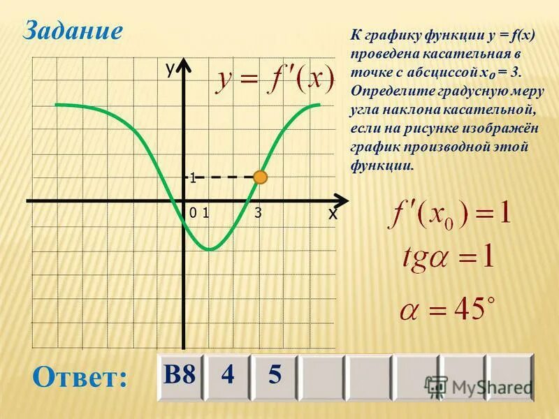 F x возрастает на