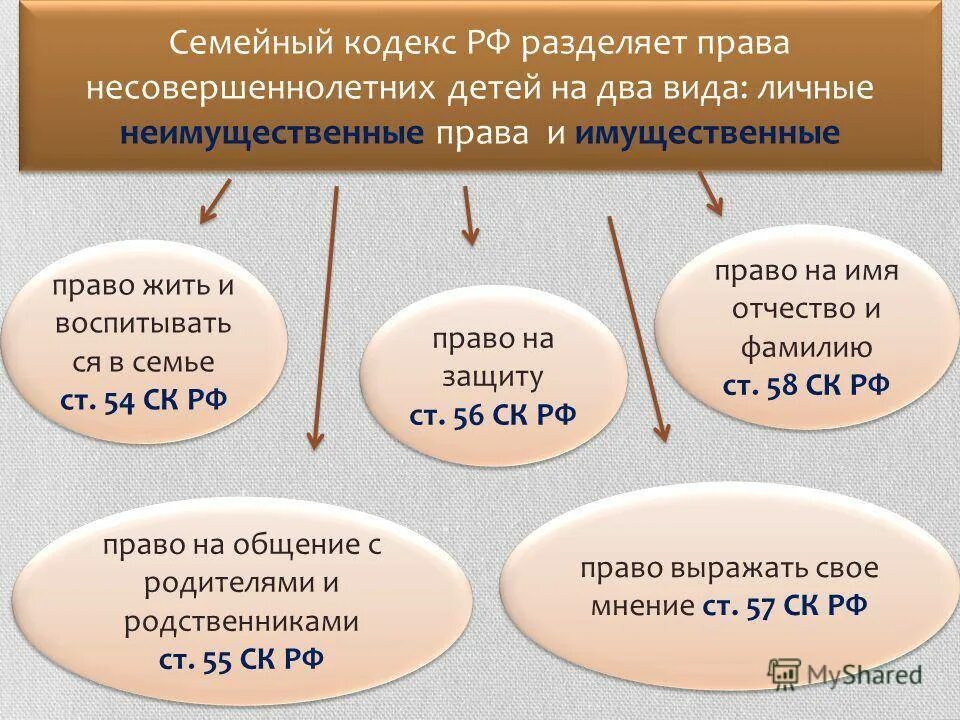 Ближайшие родственники гк рф