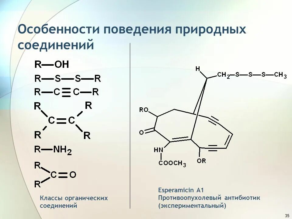 Классы природных соединений. Поведение органических веществ в воде.. Классы органических соединений таблица. Синтеза природных соединений. Противоопухолевые антибиотики.