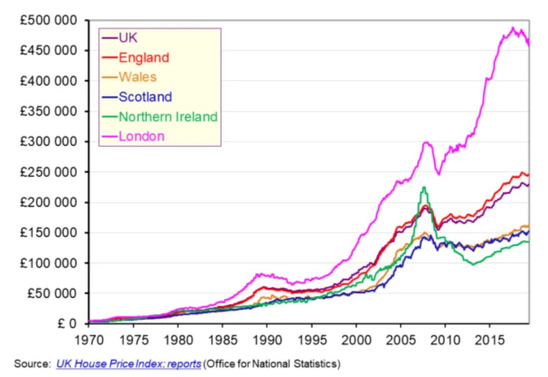 Uk Prices. Uk House Price Rise Solar.