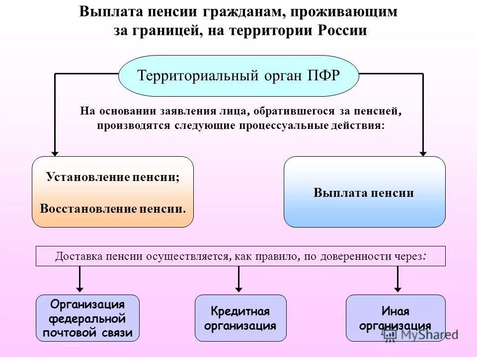 Восстановление пенсионных выплат