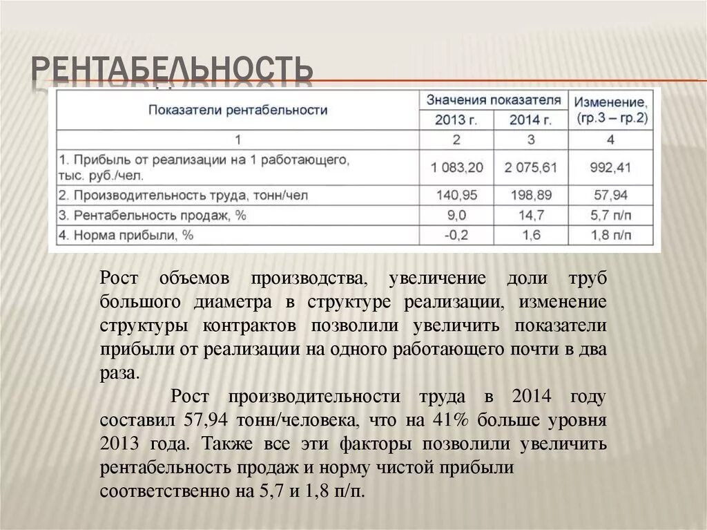 Рентабельность продаэж. Рентабельность от продаж норма. Норма чистой прибыли норма. Норма чистой прибыли значение. Рост показателя рентабельности